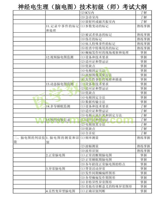 2013年神經(jīng)電生理（腦電圖）技術(shù)初級(jí)師考試大綱考試大綱