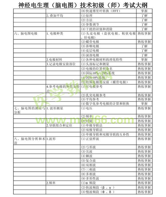 2013年神經(jīng)電生理（腦電圖）技術(shù)初級(jí)師考試大綱考試大綱