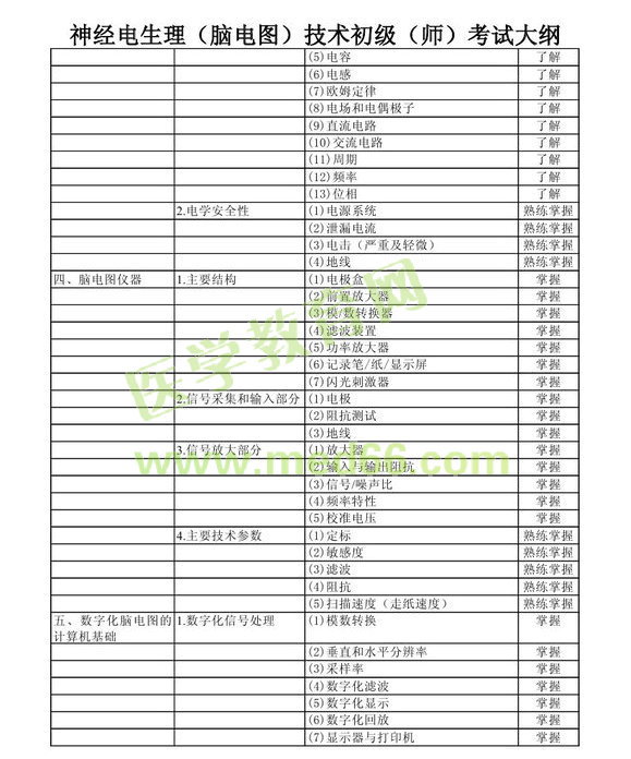 2013年神經(jīng)電生理（腦電圖）技術(shù)初級(jí)師考試大綱考試大綱