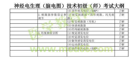 2013年神經(jīng)電生理（腦電圖）技術(shù)初級(jí)師考試大綱考試大綱