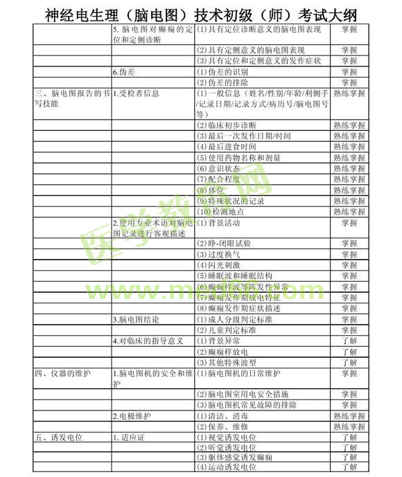 2013年神經(jīng)電生理（腦電圖）技術(shù)初級(jí)師考試大綱考試大綱