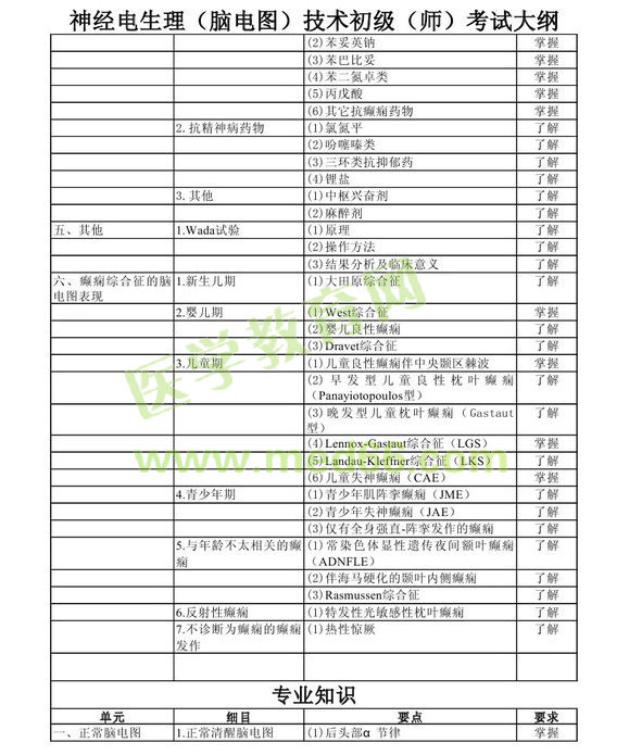 2013年神經(jīng)電生理（腦電圖）技術(shù)初級(jí)師考試大綱考試大綱