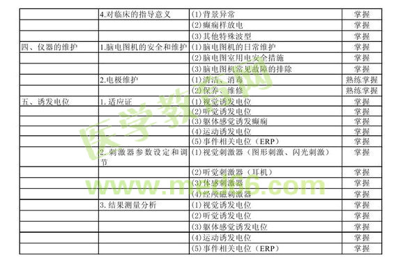 2013年中級(jí)神經(jīng)電生理（腦電圖）技術(shù)考試大綱