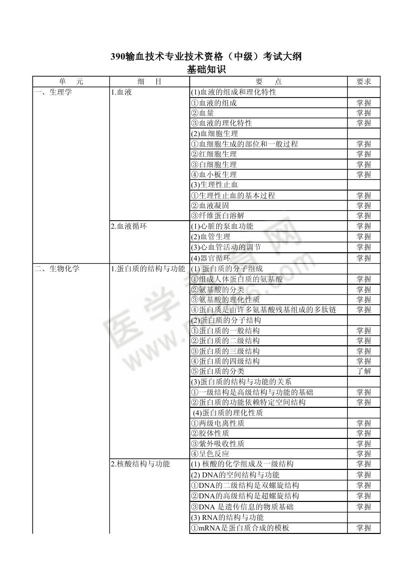 2013年輸血技術(shù)（中級(jí)）考試大綱