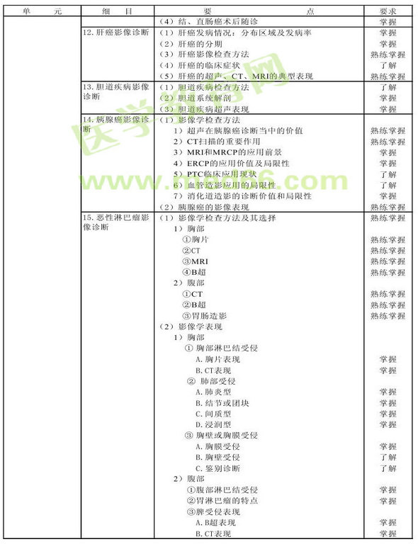 2013年腫瘤學(xué)考試大綱（專業(yè)代碼341-343）-相關(guān)專業(yè)知識