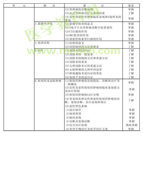 　　2013年腫瘤內(nèi)科學考試大綱（專業(yè)代碼341）-專業(yè)知識