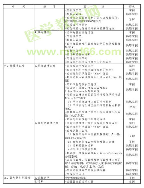 　　2013年腫瘤內(nèi)科學考試大綱（專業(yè)代碼341）-專業(yè)知識