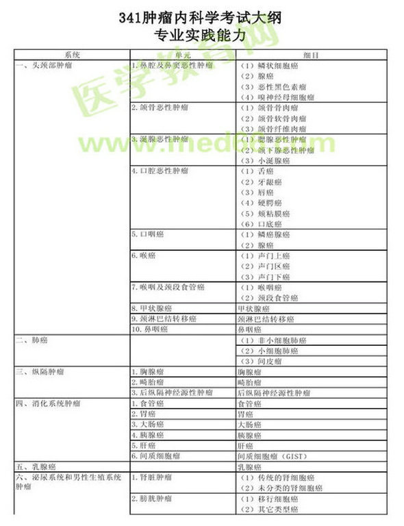 2013年腫瘤內(nèi)科學(xué)考試大綱（專業(yè)代碼341）-專業(yè)實(shí)踐能力