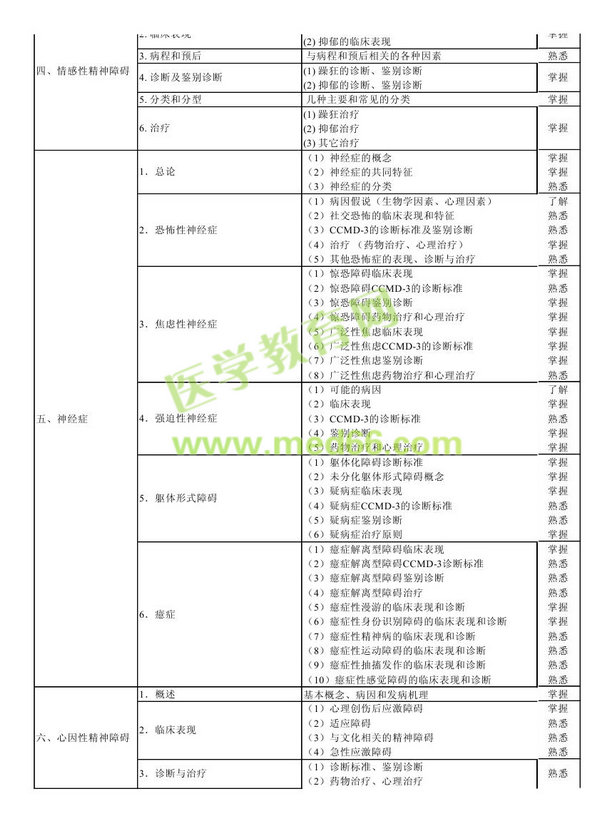 　　2013年神經(jīng)病學(xué)考試大綱（專業(yè)代碼340）