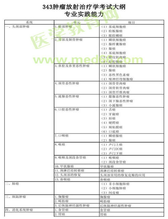 2013年腫瘤放射治療學(xué)考試大綱（專業(yè)代碼343）-專業(yè)實(shí)踐能力