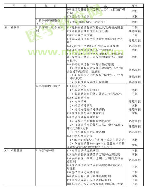 　　2013年腫瘤內(nèi)科學考試大綱（專業(yè)代碼341）-專業(yè)知識