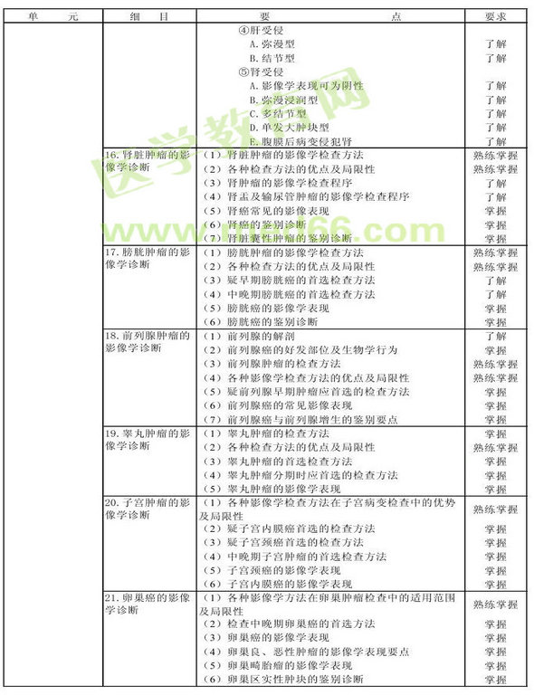 2013年腫瘤學(xué)考試大綱（專業(yè)代碼341-343）-相關(guān)專業(yè)知識