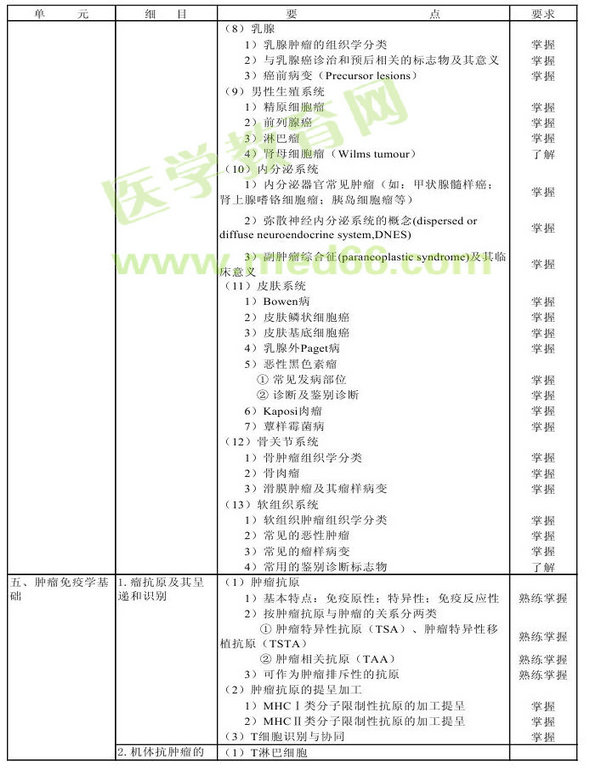 2013年腫瘤學(xué)考試大綱（專業(yè)代碼341-343）-相關(guān)專業(yè)知識