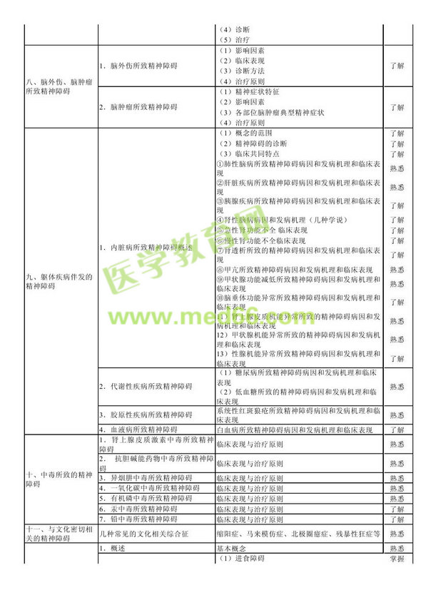 　　2013年神經(jīng)病學(xué)考試大綱（專業(yè)代碼340）