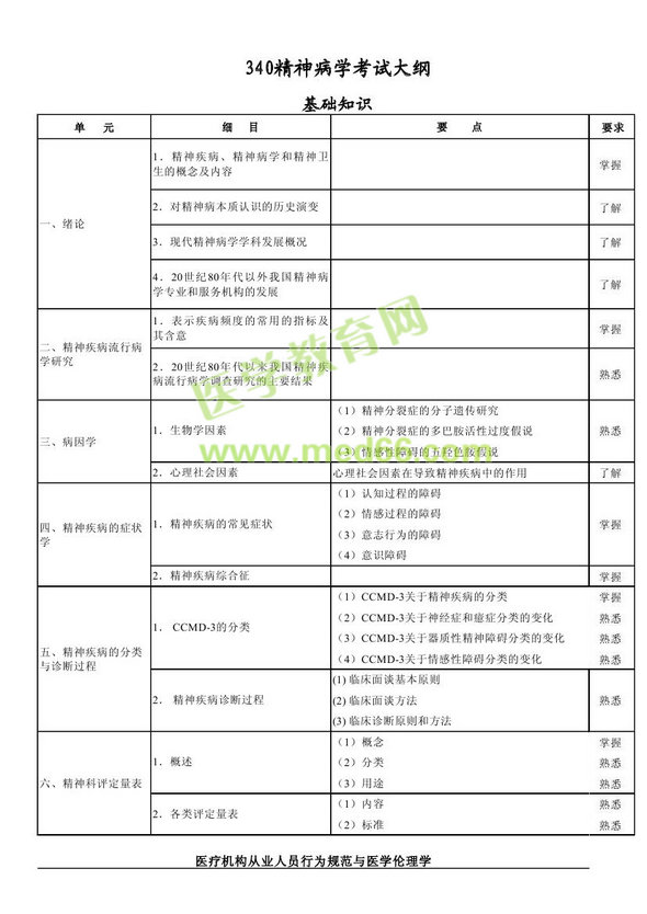 　　2013年神經(jīng)病學(xué)考試大綱（專業(yè)代碼340）