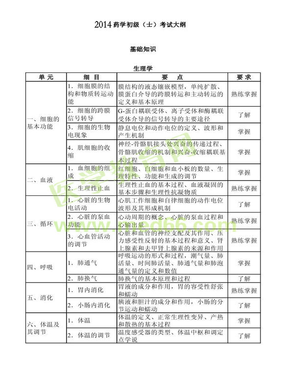 2014年衛(wèi)生資格藥學初級（士）考試大綱——基礎知識