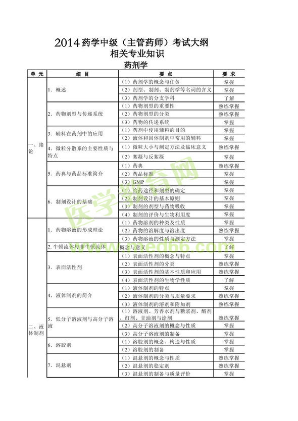  2014年衛(wèi)生資格藥學（中）級主管藥師考試大綱——相關(guān)專業(yè)知識 