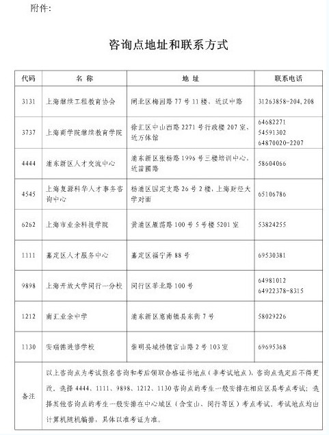 咨詢點(diǎn)地址和聯(lián)系方式