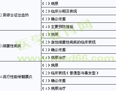 2014年臨床助理醫(yī)師考試大綱-傳染病、性傳播疾病