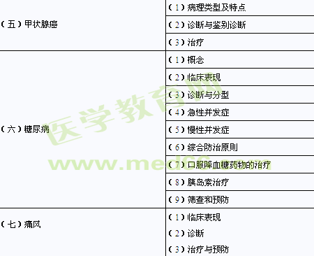 2014年臨床助理醫(yī)師考試大綱-代謝、內(nèi)分泌系統(tǒng) 