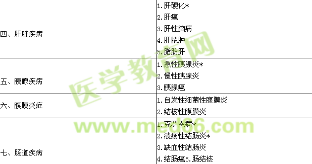 2015消化內(nèi)科學(xué)主治醫(yī)師專(zhuān)業(yè)實(shí)踐能力大綱