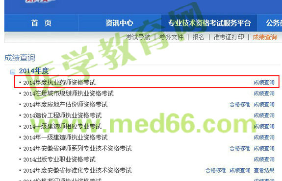 安徽省2014年執(zhí)業(yè)藥師考試成績(jī)查詢