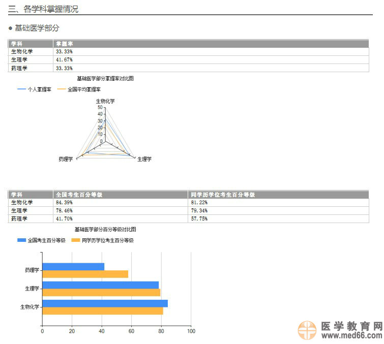 國家醫(yī)學(xué)考試網(wǎng)2014執(zhí)業(yè)醫(yī)師考試成績(jī)報(bào)告開通預(yù)通知