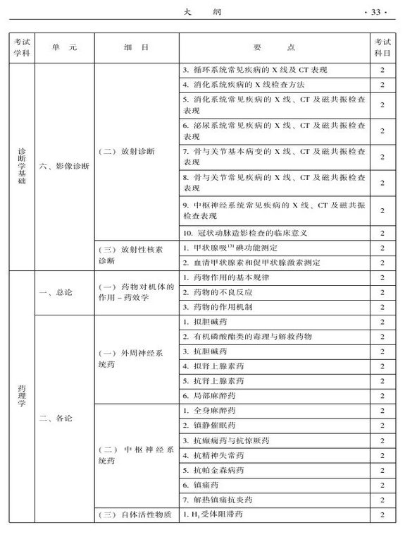 2015年中西醫(yī)結(jié)合骨傷科大綱-相關(guān)專業(yè)知識(shí)