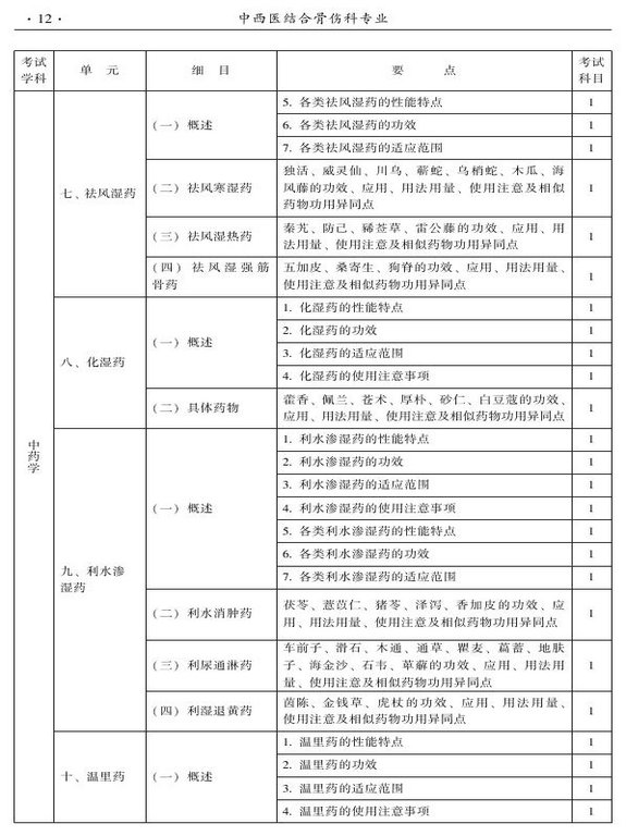 2015年中西醫(yī)結(jié)合骨傷科大綱-基礎(chǔ)知識(shí)