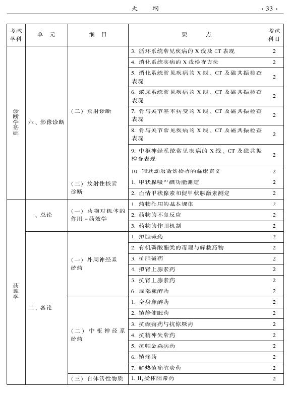 2015年中西醫(yī)結(jié)合內(nèi)科專業(yè)-相關(guān)專業(yè)知識(shí)