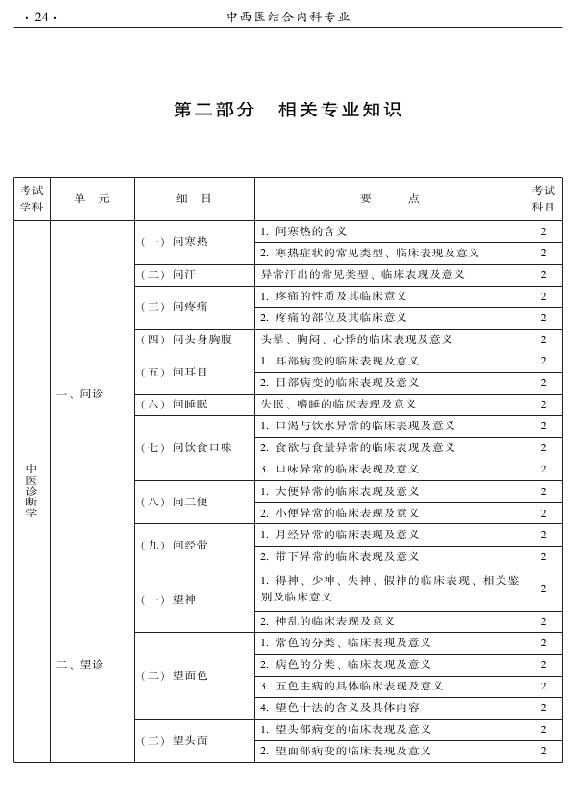 2015年中西醫(yī)結(jié)合內(nèi)科專業(yè)-相關(guān)專業(yè)知識(shí)