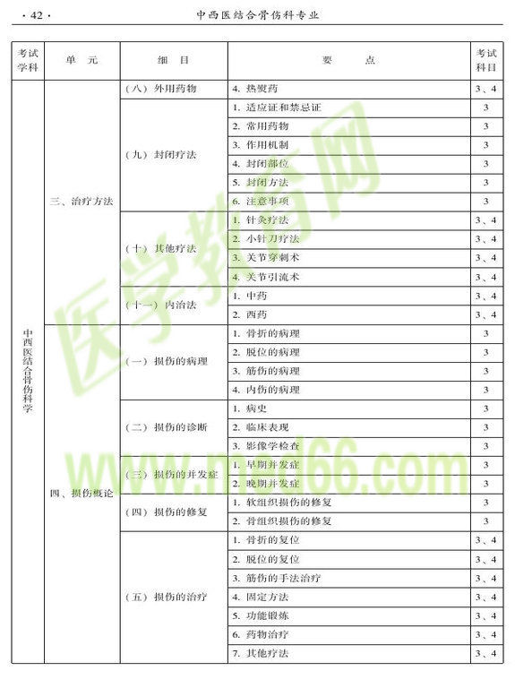 2015年中西醫(yī)結(jié)合骨傷科大綱-專業(yè)知識與專業(yè)實踐能力