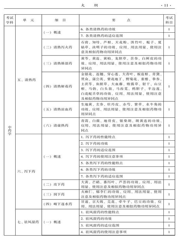 2015年中西醫(yī)結(jié)合骨傷科大綱-基礎(chǔ)知識(shí)