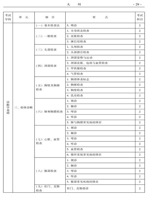 2015年中西醫(yī)結(jié)合骨傷科大綱-相關(guān)專業(yè)知識(shí)