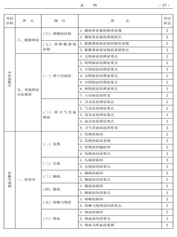 2015年中西醫(yī)結(jié)合骨傷科大綱-相關(guān)專業(yè)知識(shí)