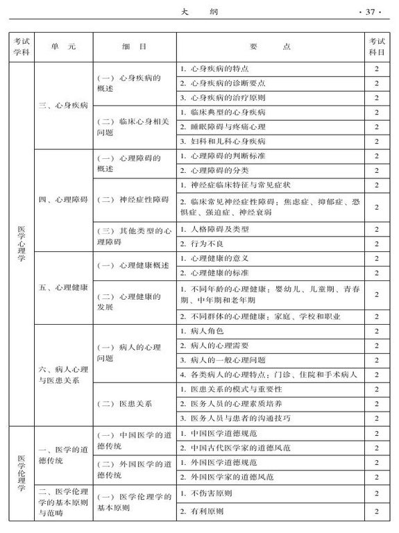 2015年中西醫(yī)結(jié)合骨傷科大綱-相關(guān)專業(yè)知識(shí)