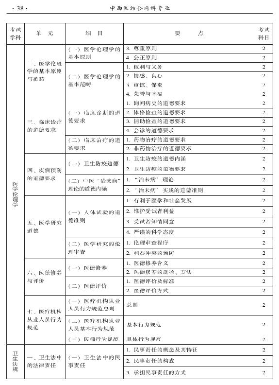 2015年中西醫(yī)結(jié)合內(nèi)科專業(yè)-相關(guān)專業(yè)知識(shí)