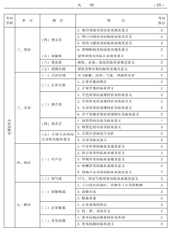 2015年中西醫(yī)結(jié)合內(nèi)科專業(yè)-相關(guān)專業(yè)知識(shí)