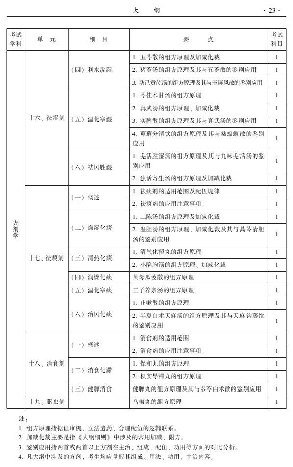 2015年中西醫(yī)結(jié)合骨傷科大綱-基礎(chǔ)知識(shí)