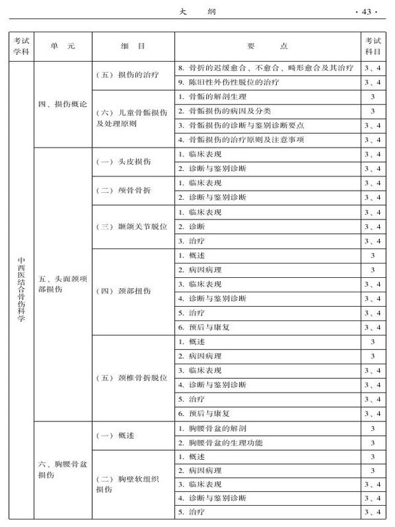 2015年中西醫(yī)結(jié)合骨傷科大綱-專業(yè)知識與專業(yè)實踐能力