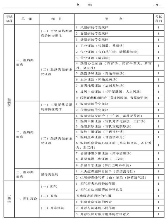 2015年中西醫(yī)結(jié)合骨傷科大綱-基礎(chǔ)知識(shí)