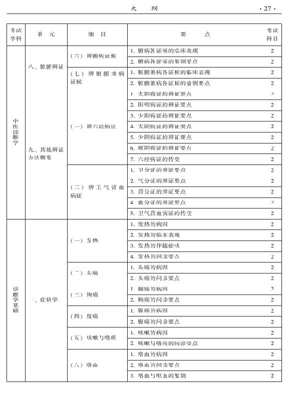 2015年中西醫(yī)結(jié)合內(nèi)科專業(yè)-相關(guān)專業(yè)知識(shí)