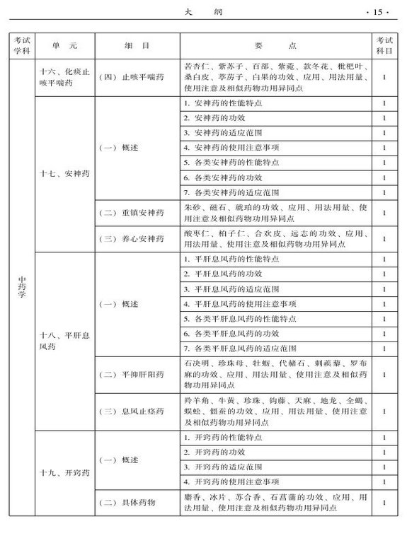 2015年中西醫(yī)結(jié)合骨傷科大綱-基礎(chǔ)知識(shí)