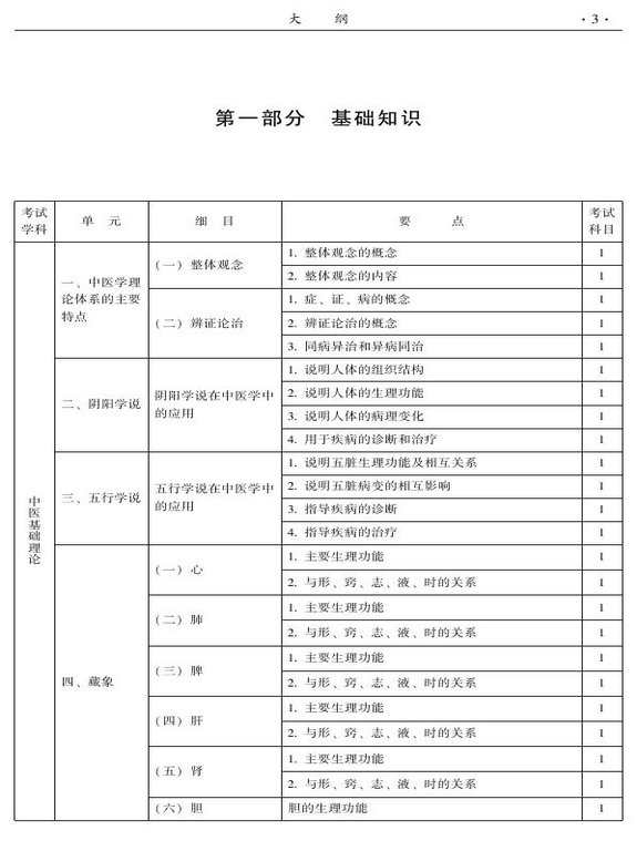 2015年中西醫(yī)結(jié)合骨傷科大綱-基礎(chǔ)知識(shí)