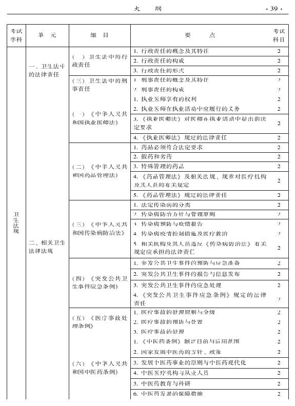 2015年中西醫(yī)結(jié)合內(nèi)科專業(yè)-相關(guān)專業(yè)知識(shí)