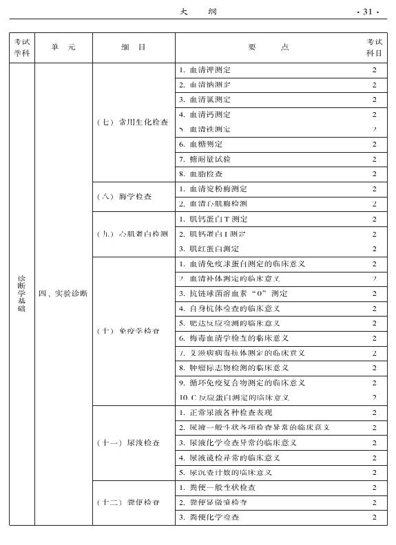 2015年中西醫(yī)結(jié)合內(nèi)科專業(yè)-相關(guān)專業(yè)知識(shí)