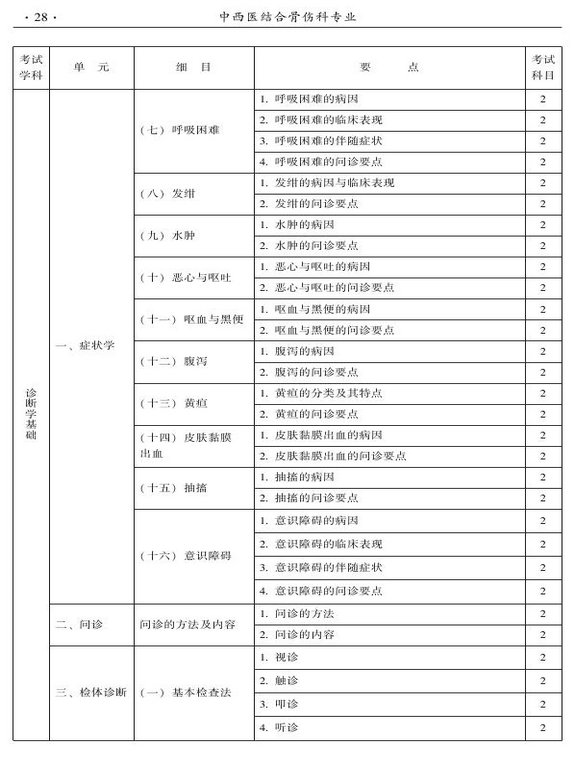 2015年中西醫(yī)結(jié)合骨傷科大綱-相關(guān)專業(yè)知識(shí)