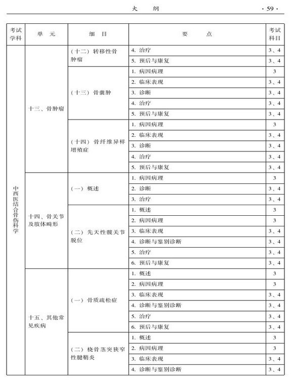 2015年中西醫(yī)結(jié)合骨傷科大綱-專業(yè)知識與專業(yè)實踐能力