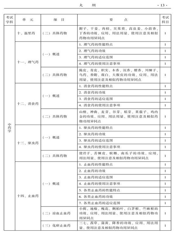 2015年中西醫(yī)結(jié)合骨傷科大綱-基礎(chǔ)知識(shí)