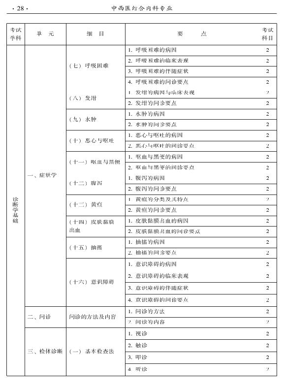 2015年中西醫(yī)結(jié)合內(nèi)科專業(yè)-相關(guān)專業(yè)知識(shí)